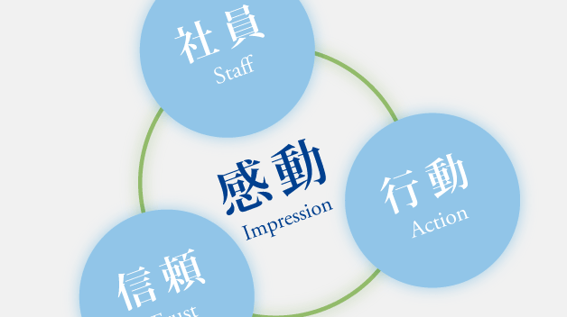 社長ご挨拶・経営理念