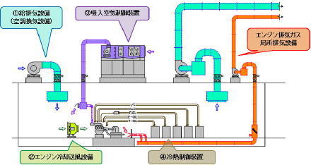 エンジンベンチ